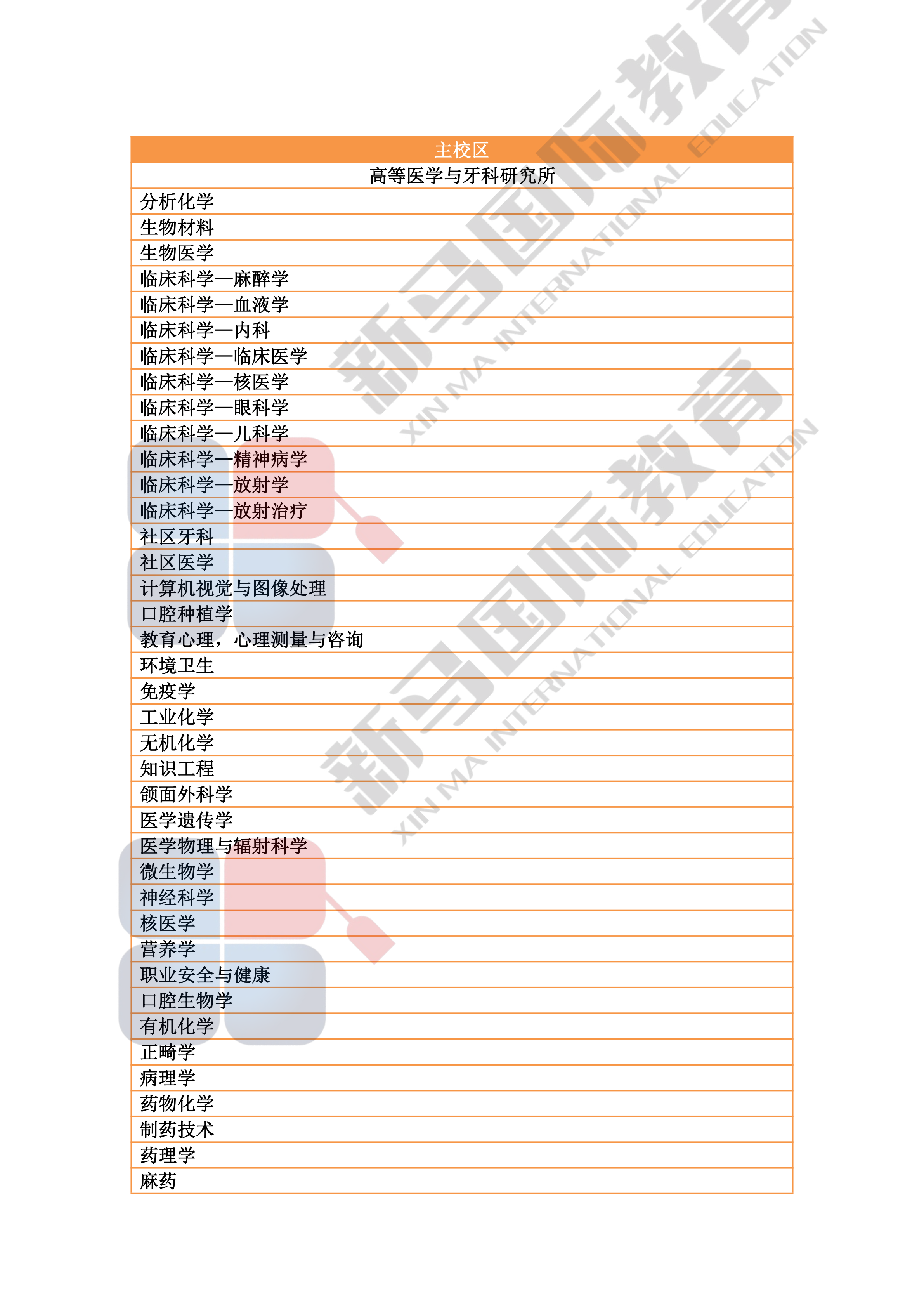 理科大學研究型碩博——研究領域心血總結(jié)(圖3)