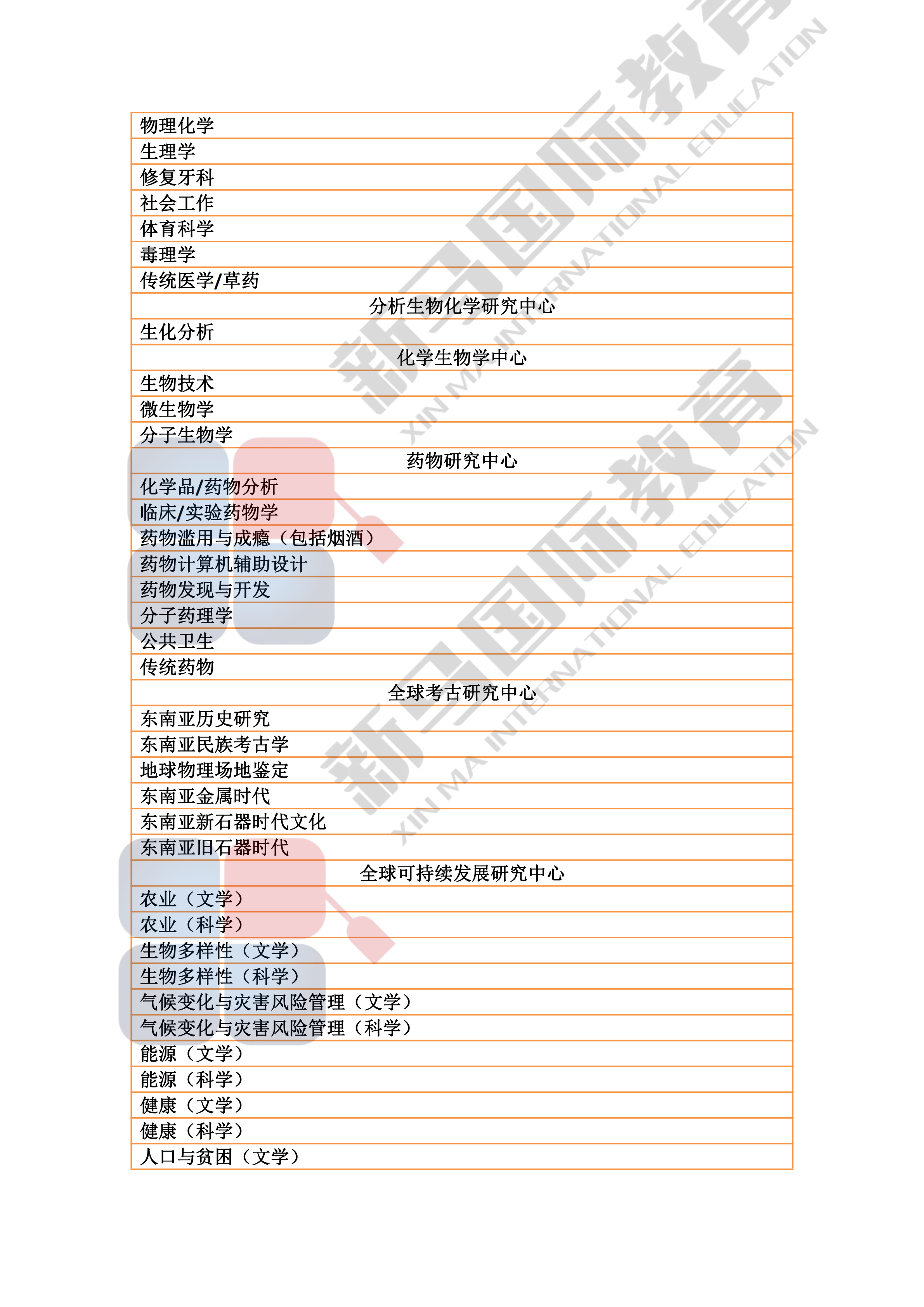 理科大學研究型碩博——研究領域心血總結(jié)(圖4)