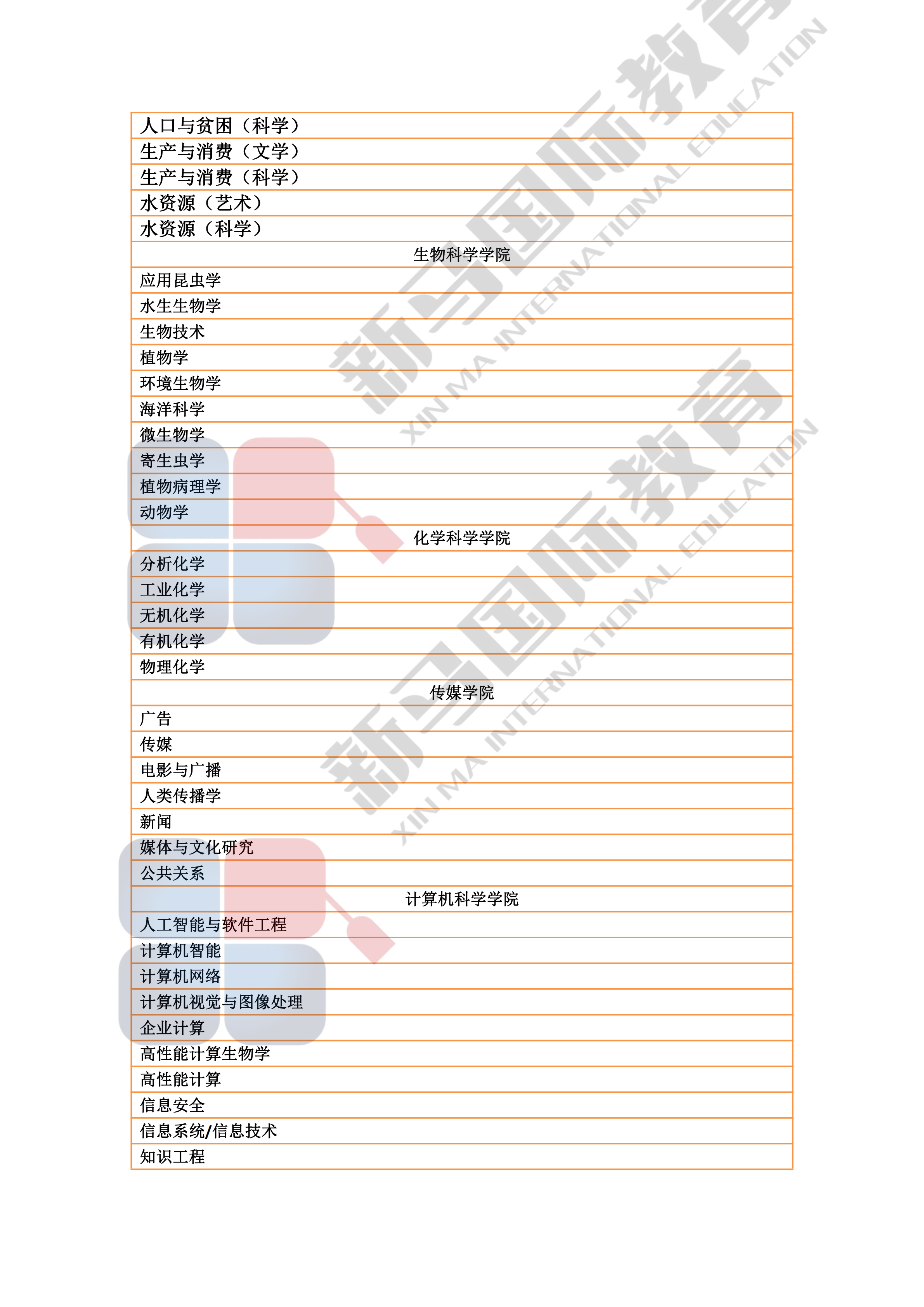 理科大學研究型碩博——研究領域心血總結(jié)(圖5)