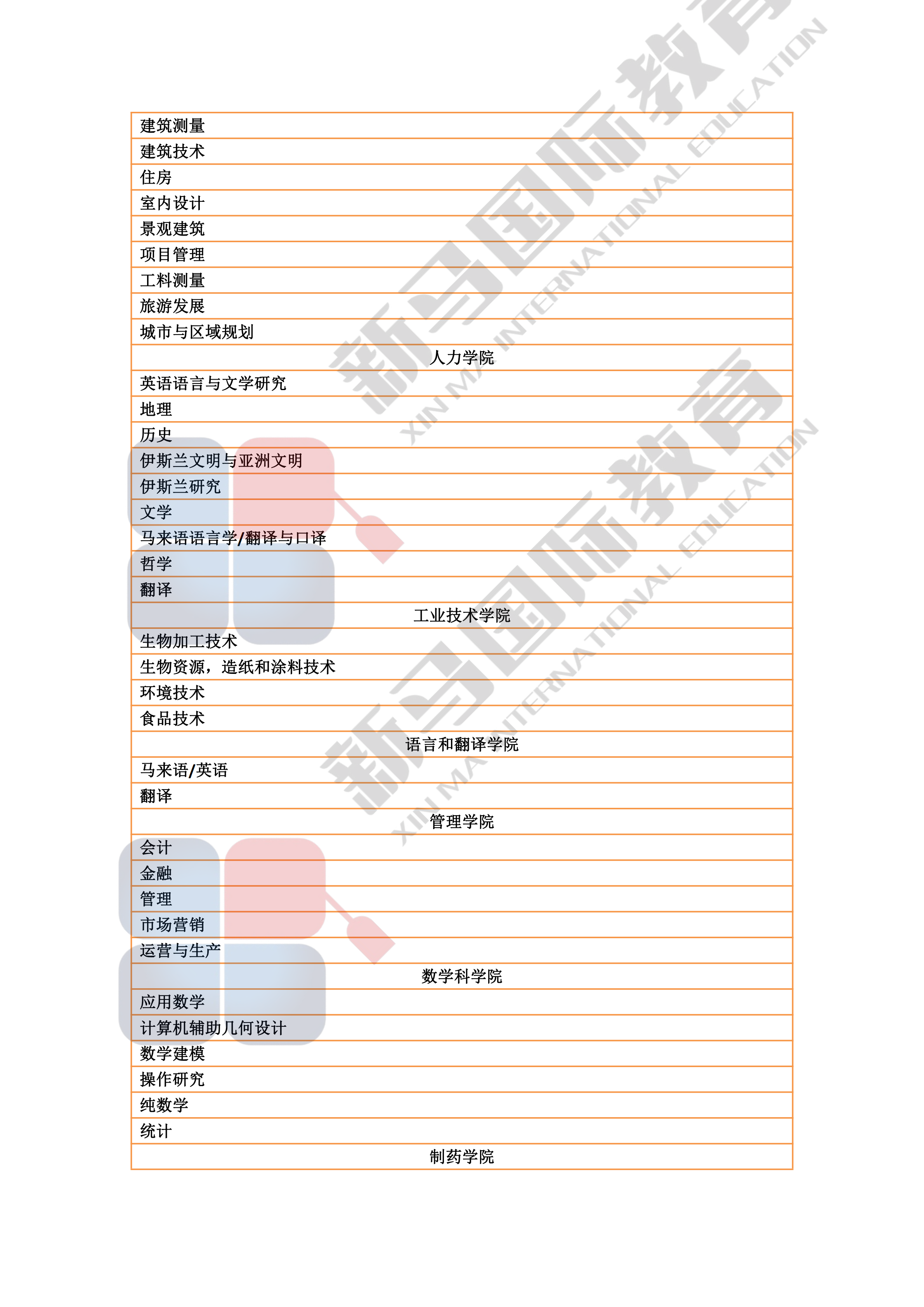 理科大學研究型碩博——研究領域心血總結(jié)(圖7)