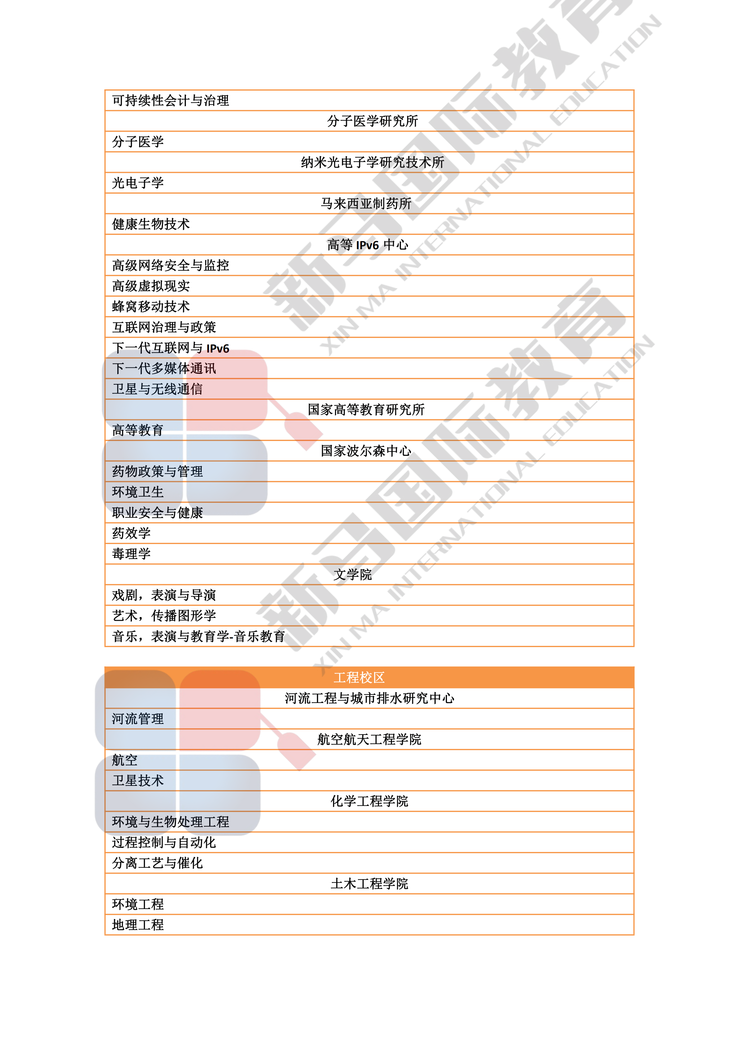 理科大學研究型碩博——研究領域心血總結(jié)(圖10)