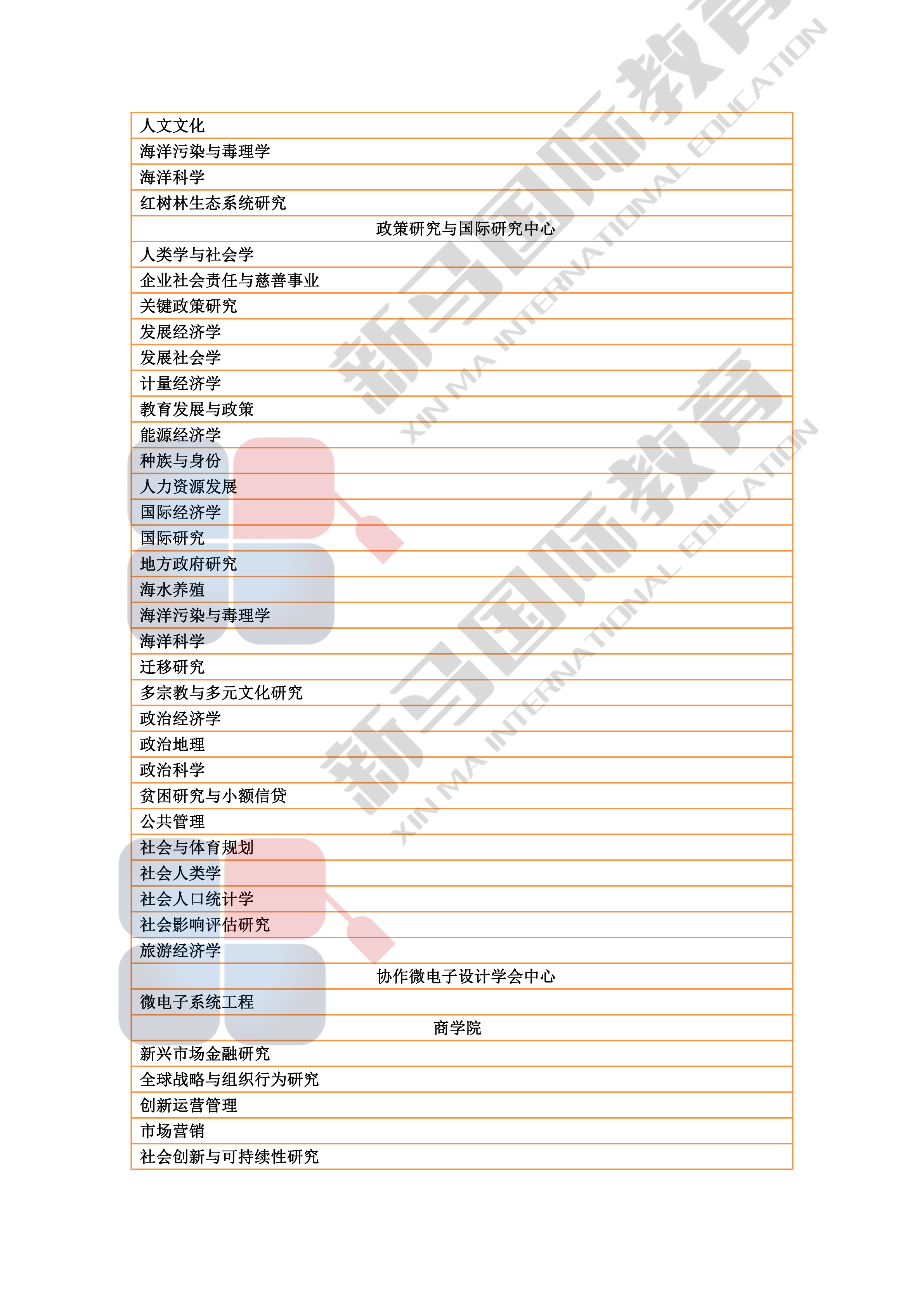 理科大學研究型碩博——研究領域心血總結(jié)(圖9)