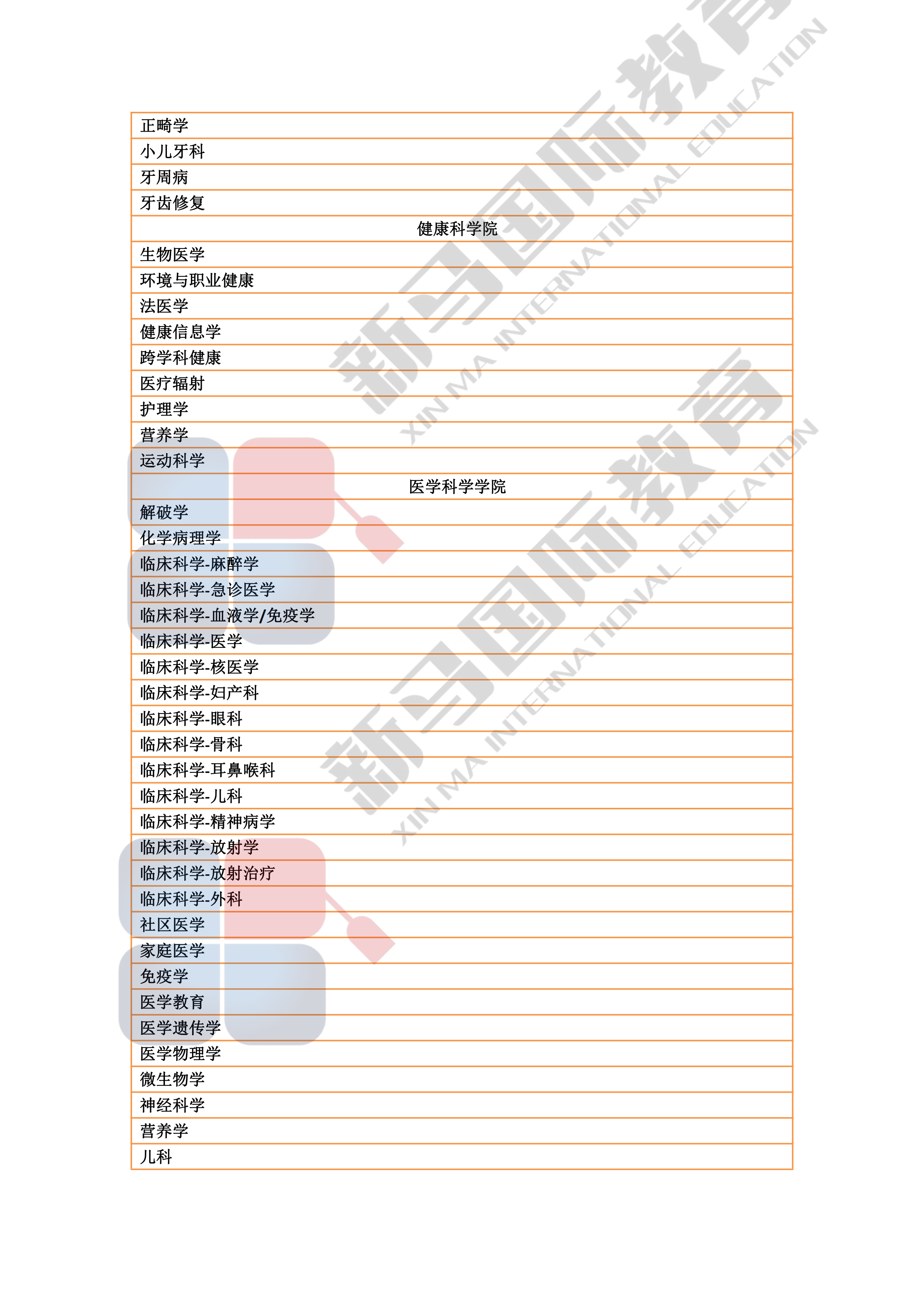 理科大學研究型碩博——研究領域心血總結(jié)(圖12)