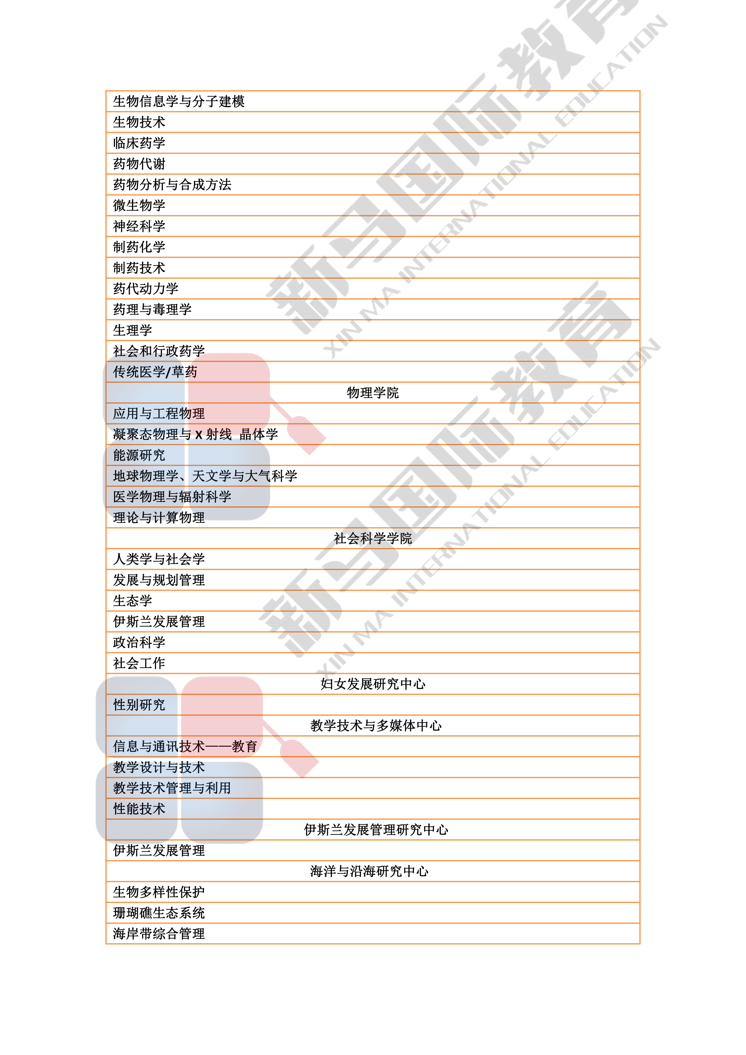 理科大學研究型碩博——研究領域心血總結(jié)(圖8)