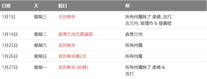 馬來西亞留學(xué)——大馬的公共假期你知道嗎？(圖2)