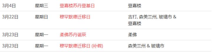 馬來西亞留學(xué)——大馬的公共假期你知道嗎？(圖6)