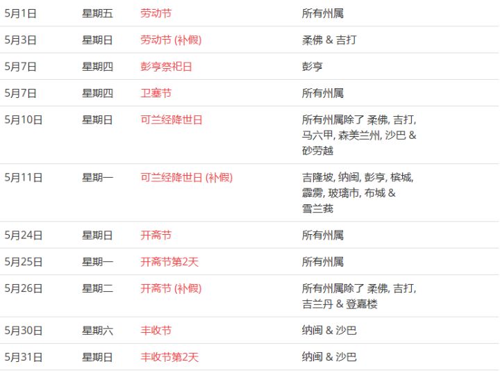 馬來西亞留學(xué)——大馬的公共假期你知道嗎？(圖10)