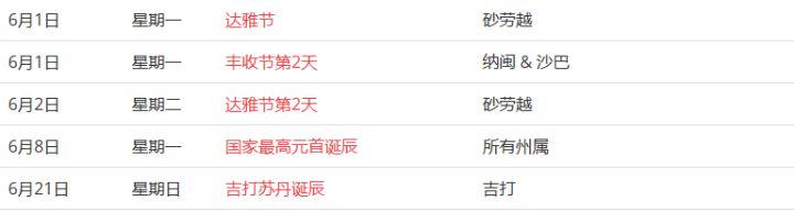 馬來西亞留學(xué)——大馬的公共假期你知道嗎？(圖12)