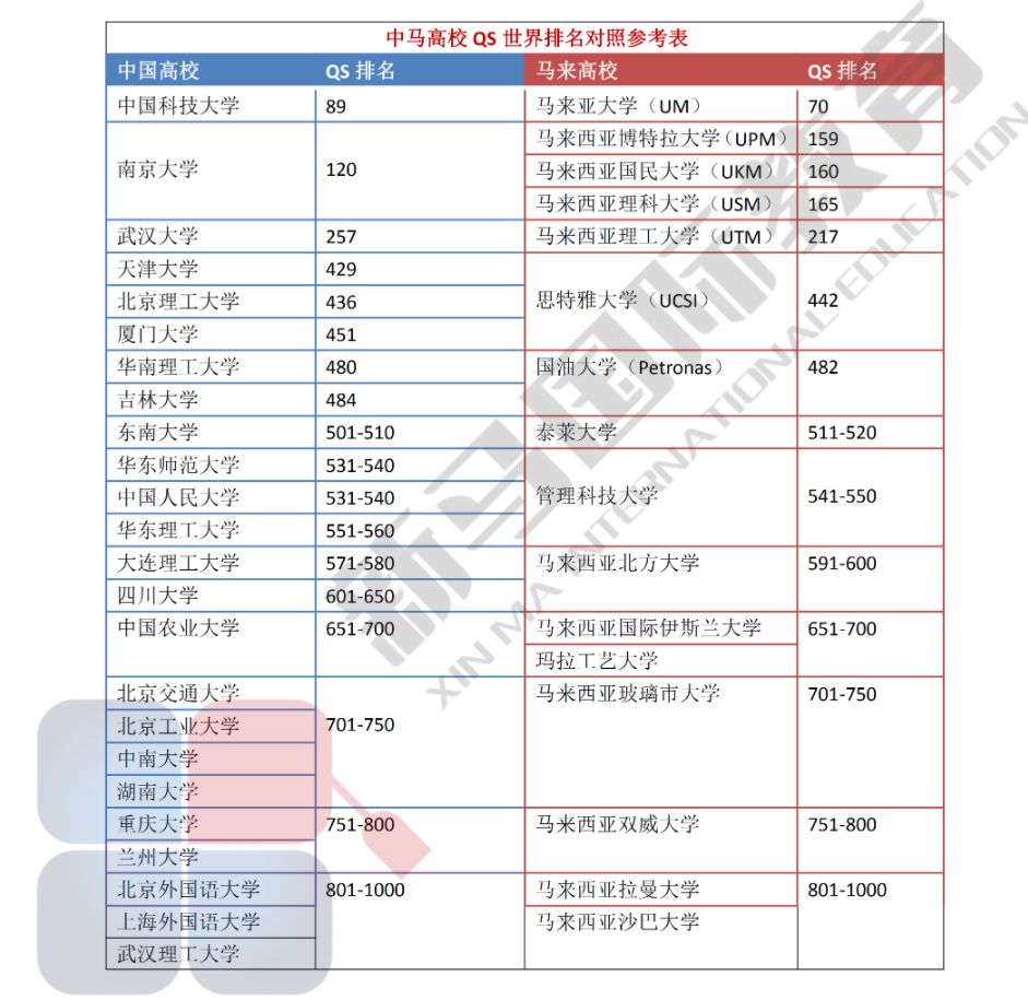 千萬別去馬來西亞留學(xué)？WHY？(圖3)
