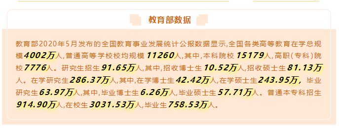 讓數(shù)據(jù)告訴你，來(lái)馬來(lái)西亞留學(xué)“好就業(yè)”的專(zhuān)業(yè)該如何選擇！(圖2)