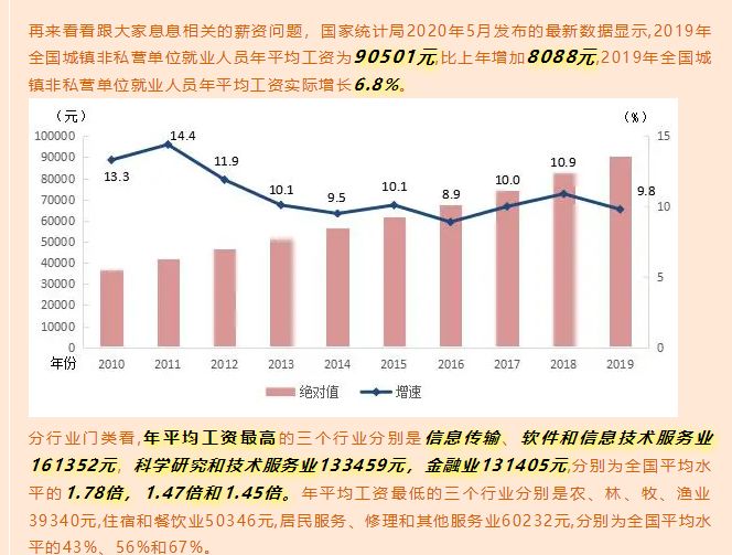 讓數(shù)據(jù)告訴你，來(lái)馬來(lái)西亞留學(xué)“好就業(yè)”的專(zhuān)業(yè)該如何選擇！(圖8)