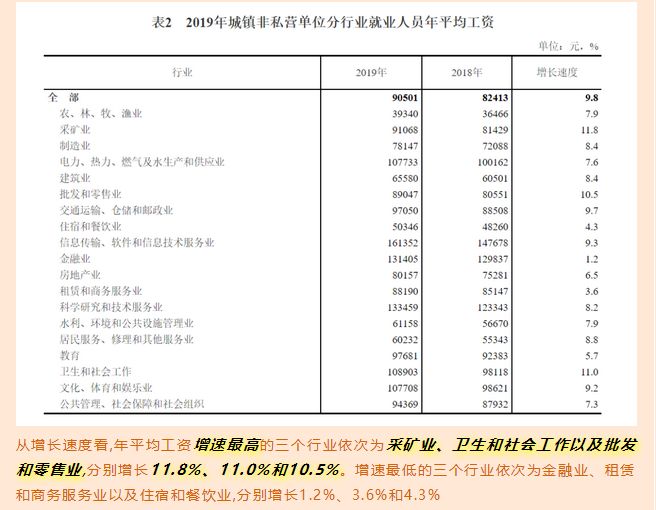 讓數(shù)據(jù)告訴你，來(lái)馬來(lái)西亞留學(xué)“好就業(yè)”的專(zhuān)業(yè)該如何選擇！(圖9)