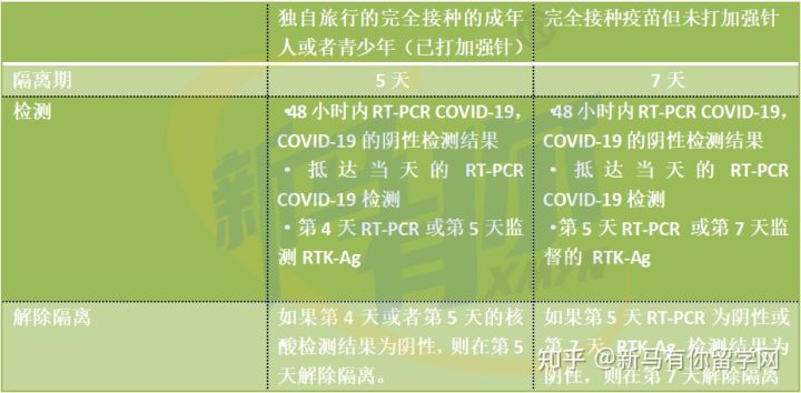 馬來西亞留學(xué)又來最新入境政策了，做好這些入境事半功倍?。?！(圖1)