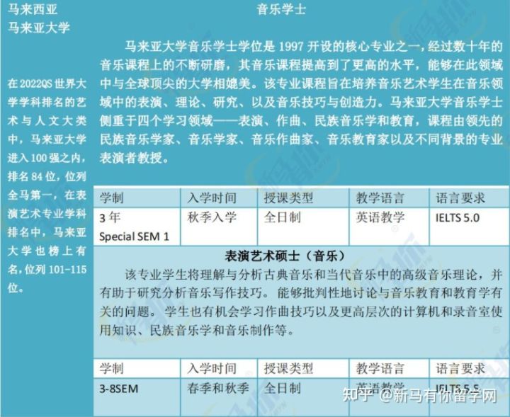 【馬來西亞留學(xué)專業(yè)庫】將馬來西亞音樂專業(yè)一表打盡馬來西亞留學(xué)音樂專業(yè)大匯總！??！(圖2)