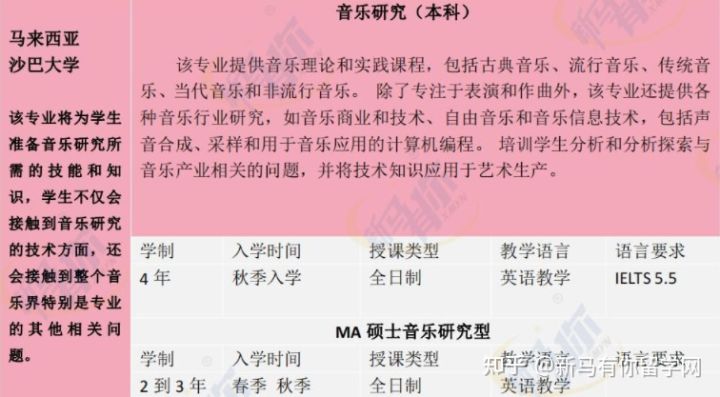 【馬來西亞留學(xué)專業(yè)庫】將馬來西亞音樂專業(yè)一表打盡馬來西亞留學(xué)音樂專業(yè)大匯總?。?！(圖6)