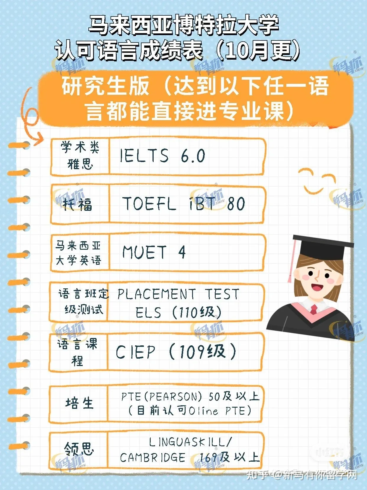 馬來(lái)西亞博特拉大學(xué)申請(qǐng)都認(rèn)可哪些語(yǔ)言成績(jī)？(圖1)